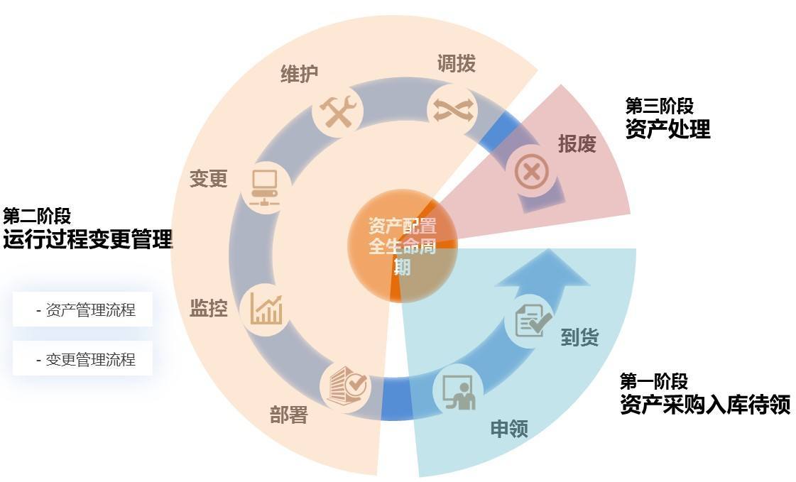 RFID资产管理系统8大创新功能