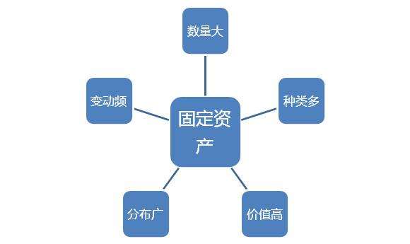 RFID固定资产数字化管理成为发展趋势