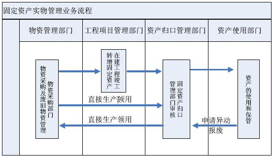 RFID固定资产|基于RFID技术在企业固定资产管理系统中的应用