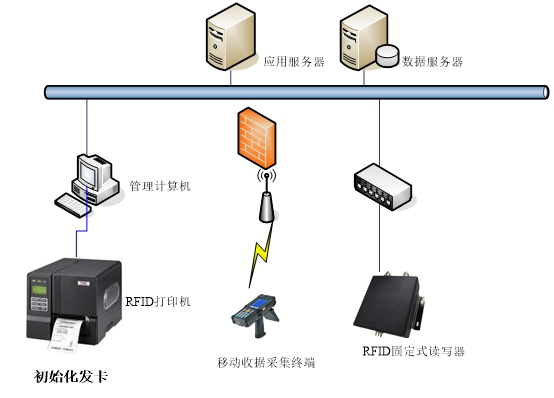 RFID固定资产|基于RFID技术在企业固定资产管理系统中的应用